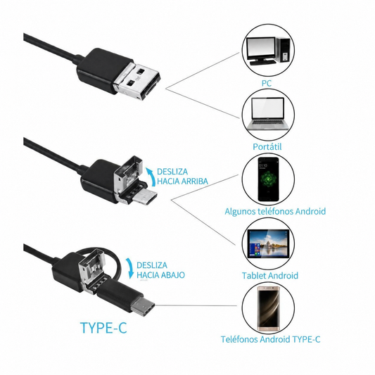 Cámara Endoscópica FlexView™ 5M 3 en 1